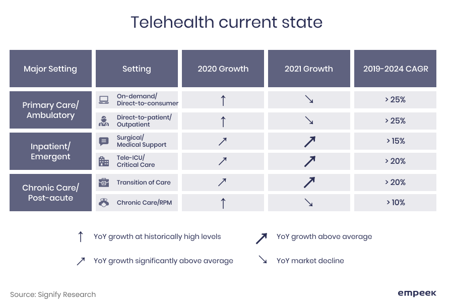 telehealth current state