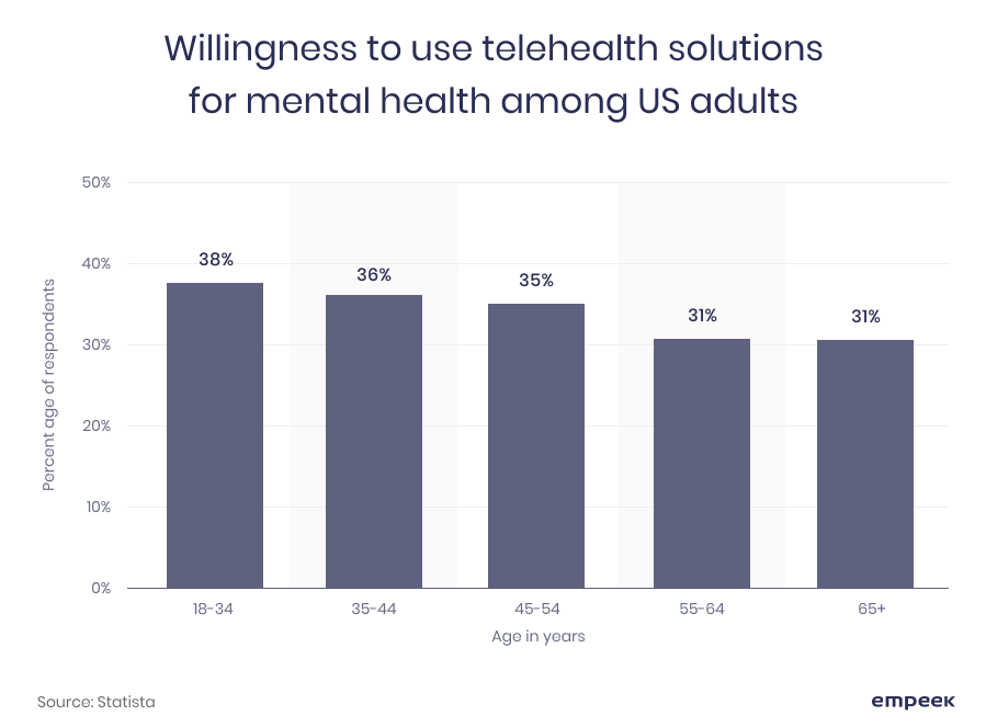 telehealth for mental health Empeek