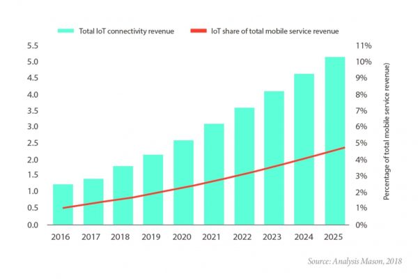 What is the Future of IoT in Healthcare and the Life Sciences Industry?