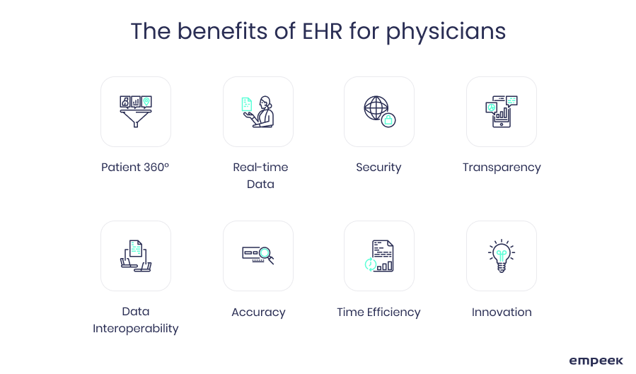 The benefits of EHR and EMR software