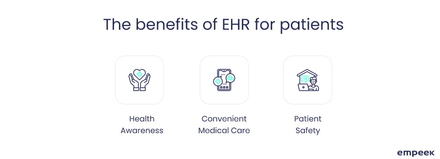 The benefits of EHR and EMR software