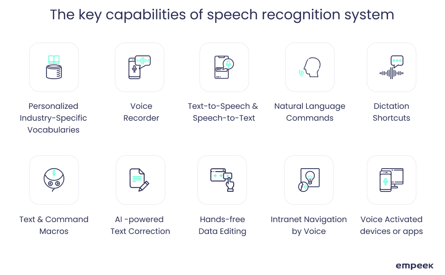 Speech recognition system capabilities