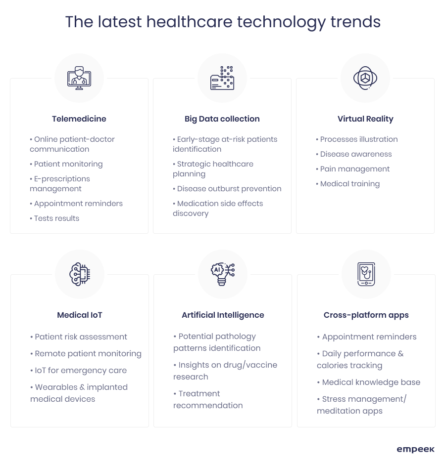 How mHealth Solutions Are Leading Digital Transformation in Healthcare 1