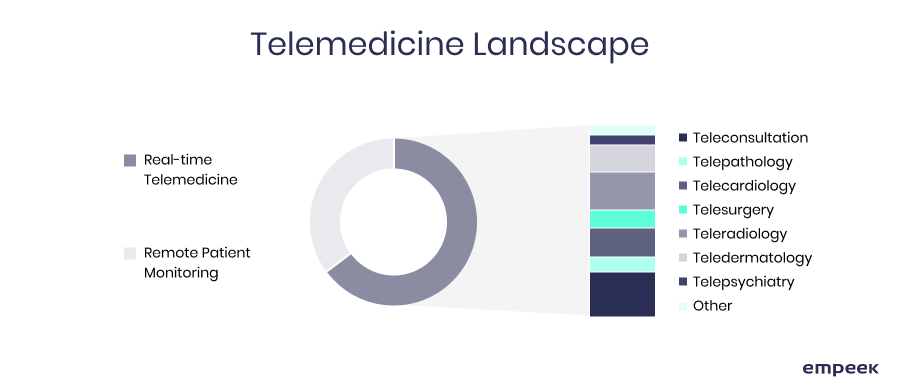telemedicine landscape