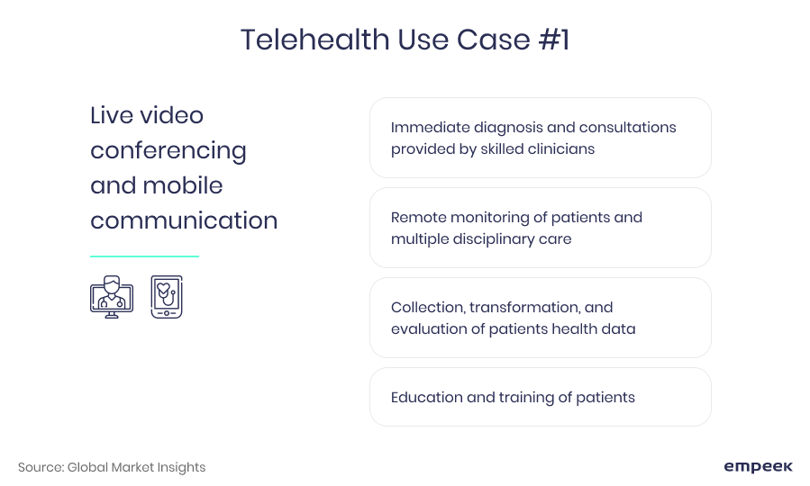 telehealth use case