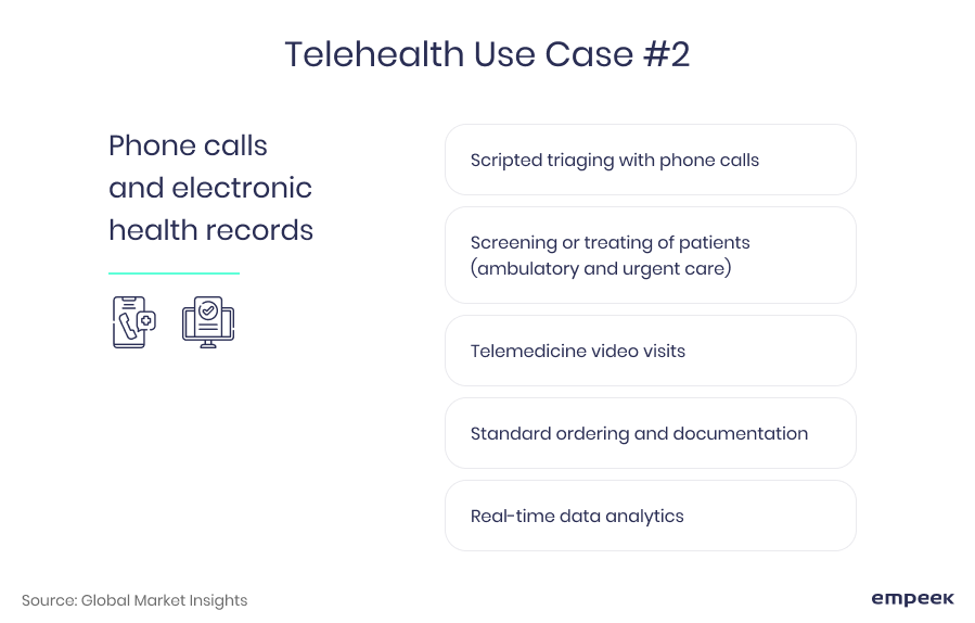 telehealth use case