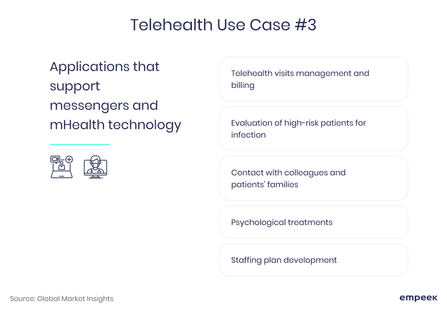 telehealth use case