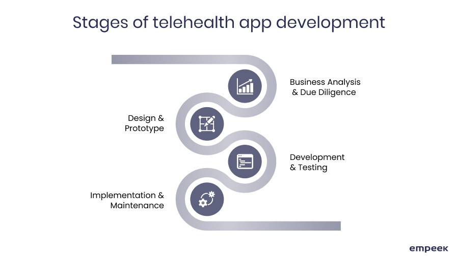 telehealth app development