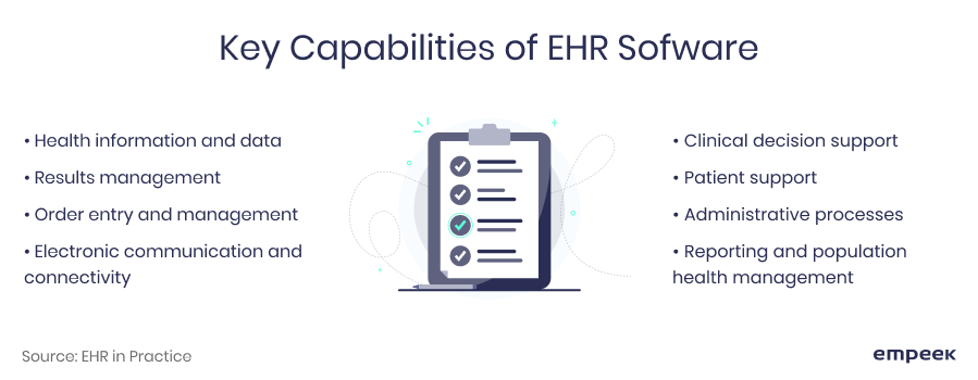 EHR software key capabilities