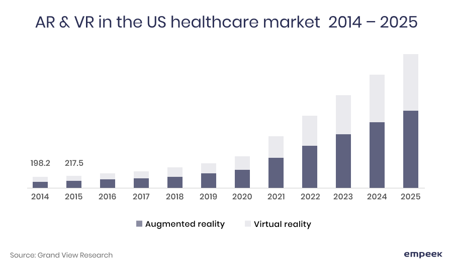 AR VR healthcare market in the US