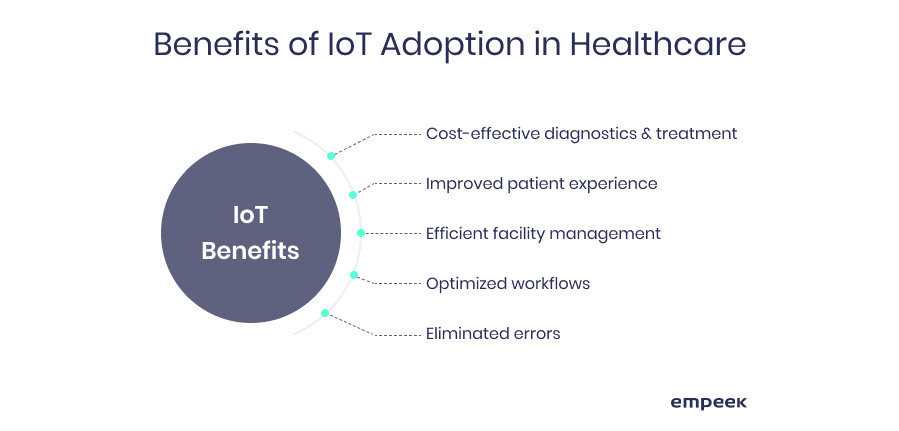 Benefits of IoT in healthcare