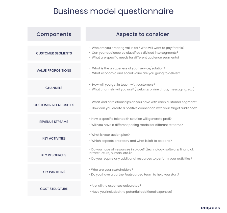 business model telemedicine
