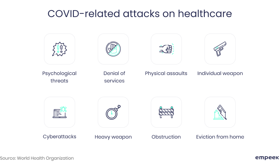 covid attacks on healthcare