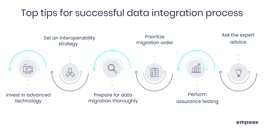 Data integration tips infographics