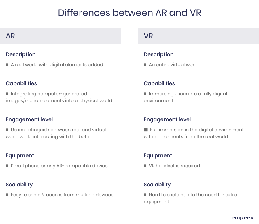 AR and VR difference