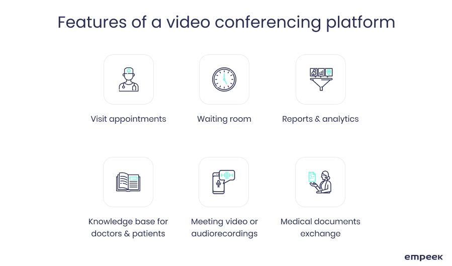 features of a video conferencing platform