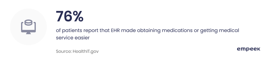 EHR implementation & optimization benefits 