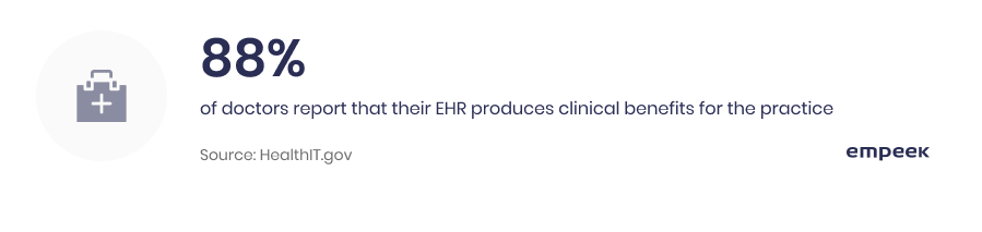 EHR implementation & optimization benefits 