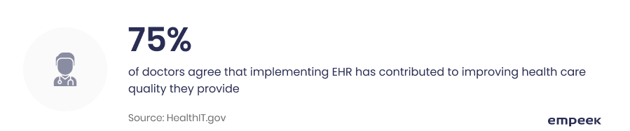 EHR implementation & optimization benefits EHR return on investment