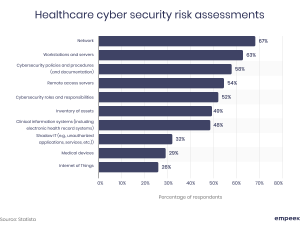 Security Issues And Solutions In Ehr Development I Empeek