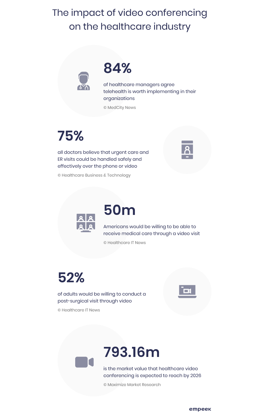 the impact of video conferencing on the healthcare industry