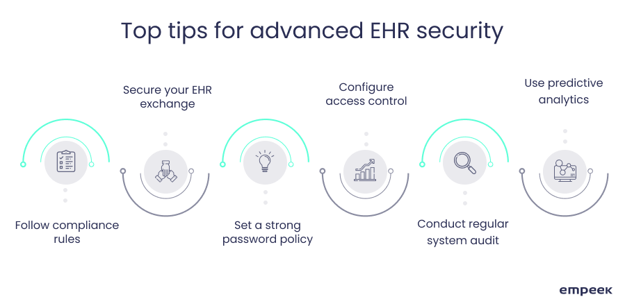 top tips for advanced EHR security