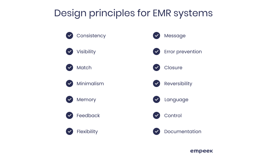 design principles for EMR system