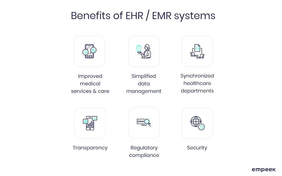 EHR system benefits