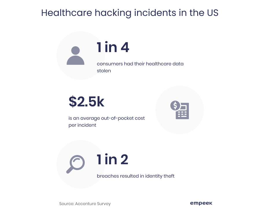 healthcare hacking incidents