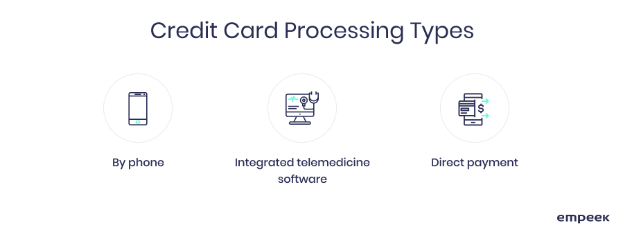 credit card processing types