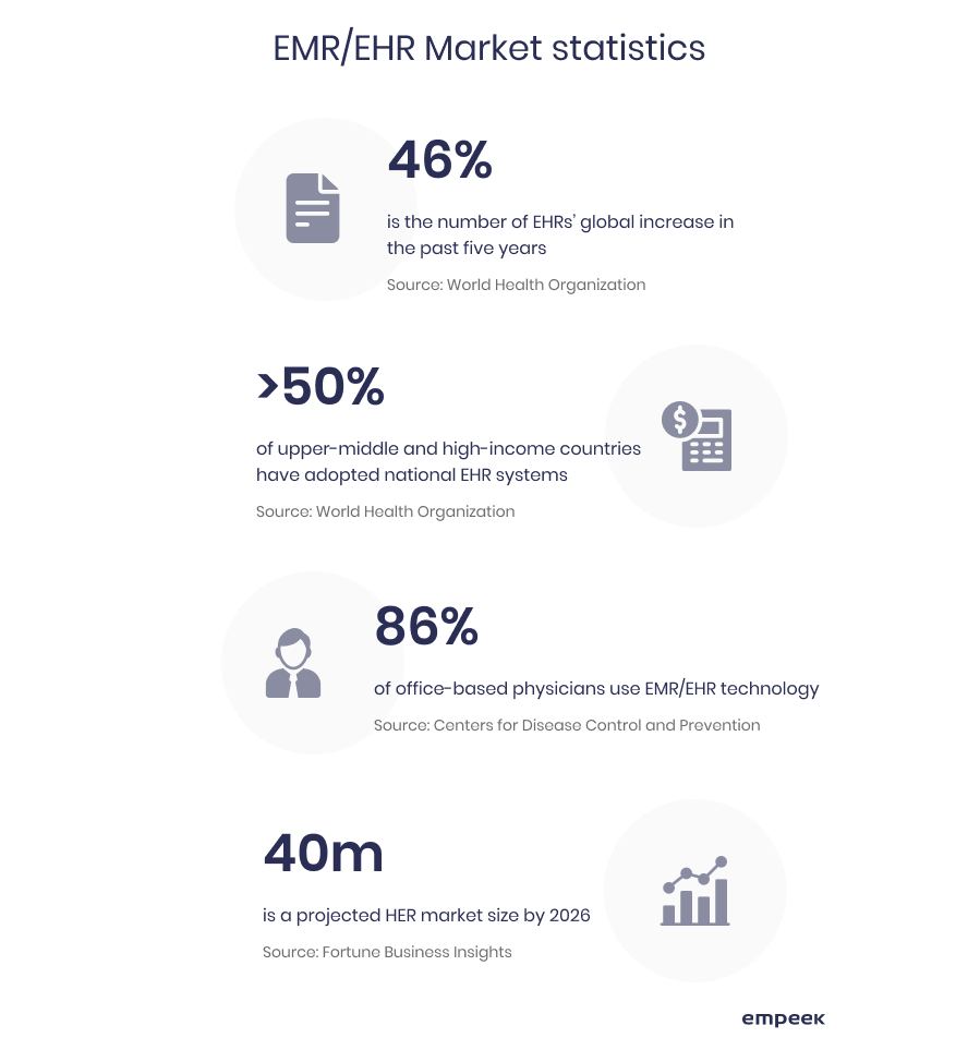 ehr emr statistics