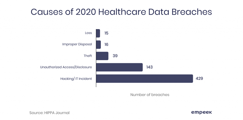 How the Internet of Medical Things Solves the Challenges in Medical Device Industry 4