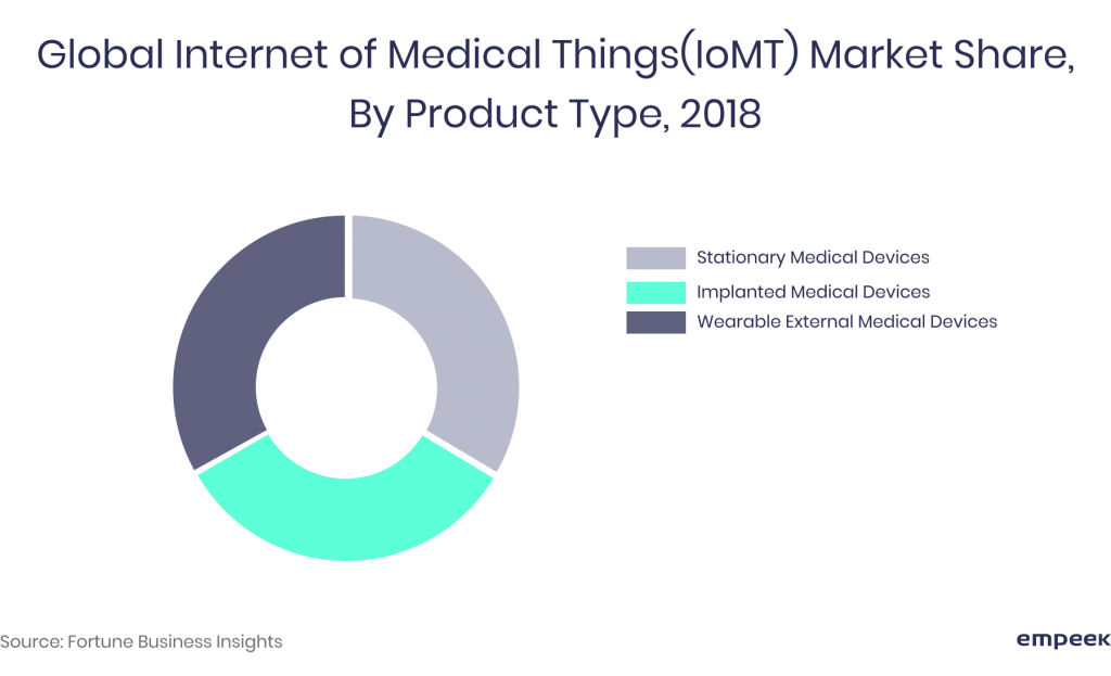 How the Internet of Medical Things Solves the Challenges in Medical Device Industry 2