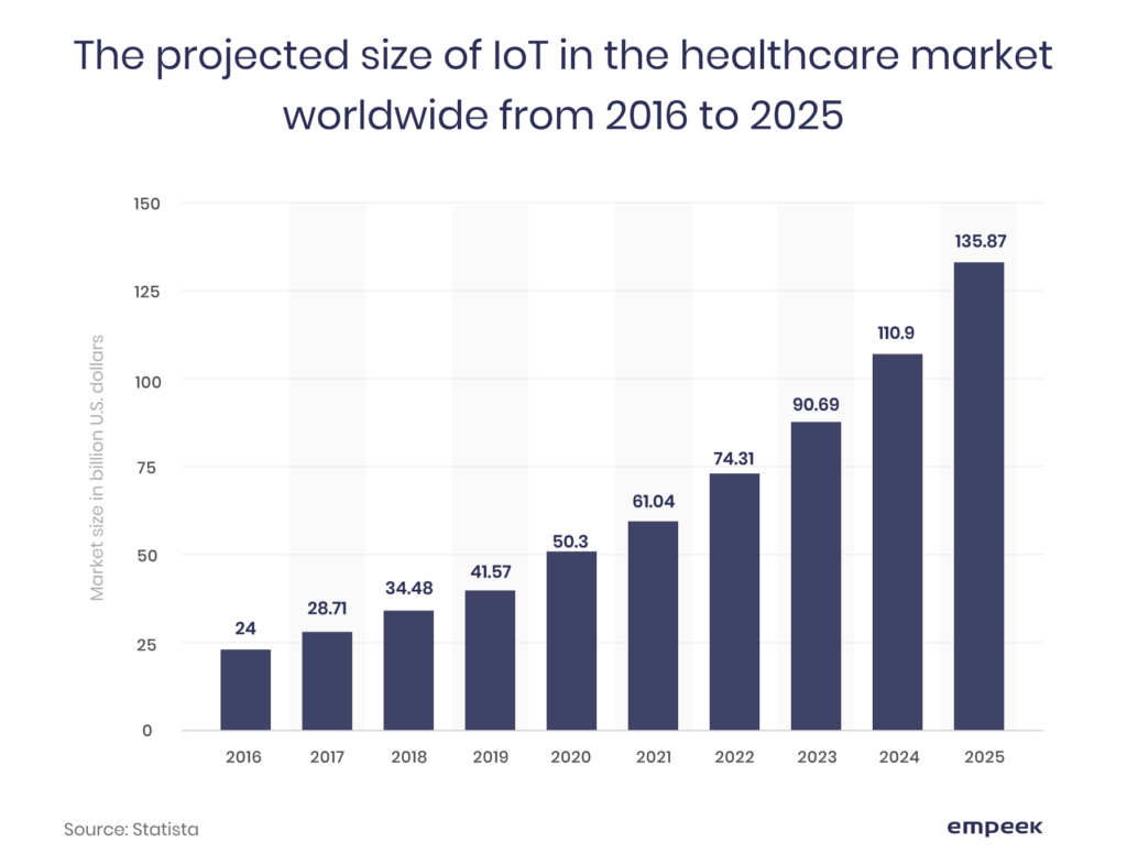 Everything You Need to Know About Compliance in Software Development for Medical Devices 1