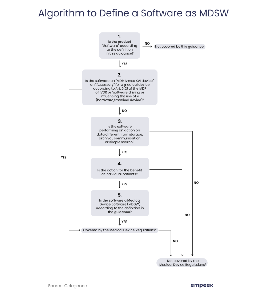 Everything You Need to Know About Compliance in Software Development for Medical Devices 3