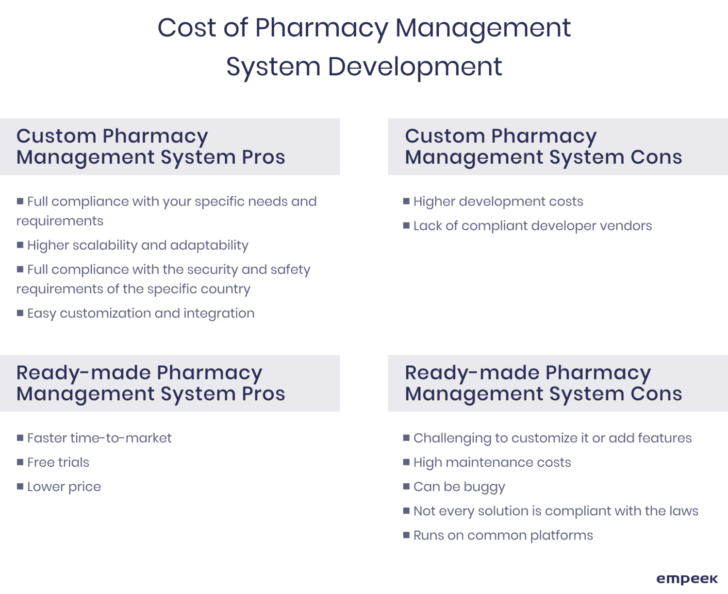 How to Create a Pharmacy Management Software: Steps, Features & Cost ...