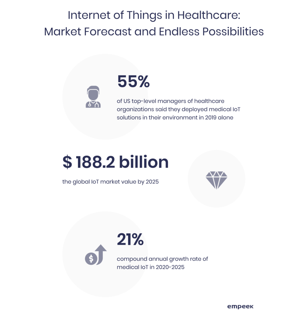 IoT in Healthcare: Use Cases and Best Approaches for Successful IoT Development 1