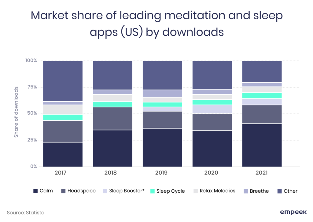 What You Should Know About Creation of a Meditation Application like Calm and Headspace: Features, Steps, and Costs 6