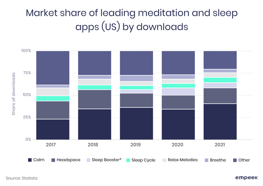 How to Create a Meditation App like Calm: Features, Steps & Costs