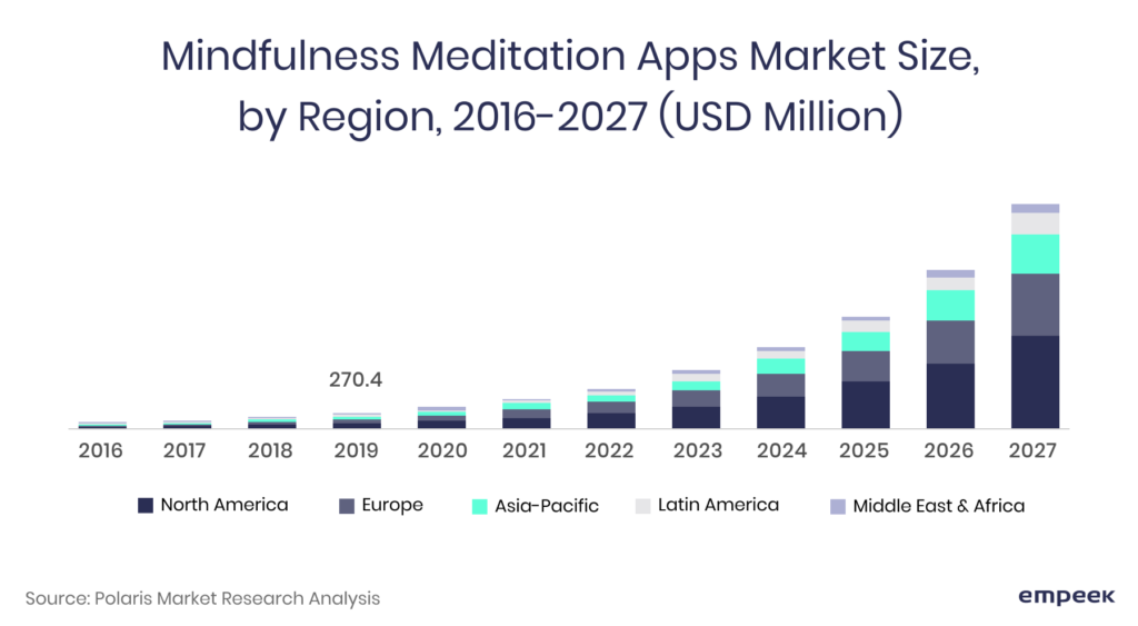 What You Should Know About Creation of a Meditation Application like Calm and Headspace: Features, Steps, and Costs 1