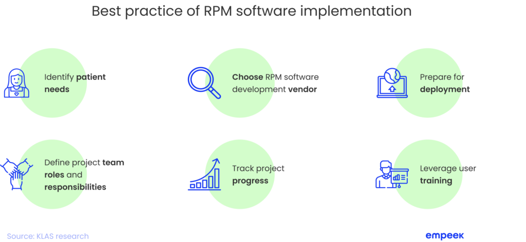 How Remote Monitoring Software Disrupts the Healthcare Sector 5