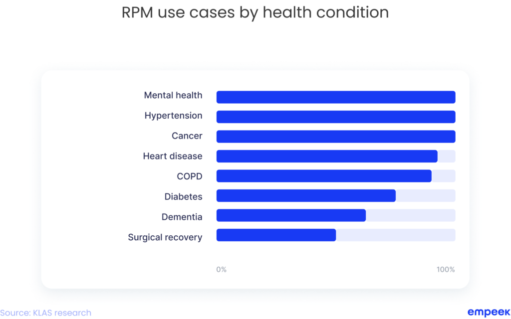 How Remote Monitoring Software Disrupts the Healthcare Sector 3