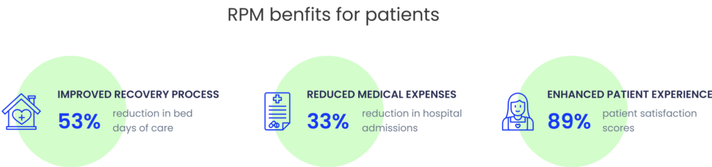 How Remote Monitoring Software Disrupts the Healthcare Sector 4