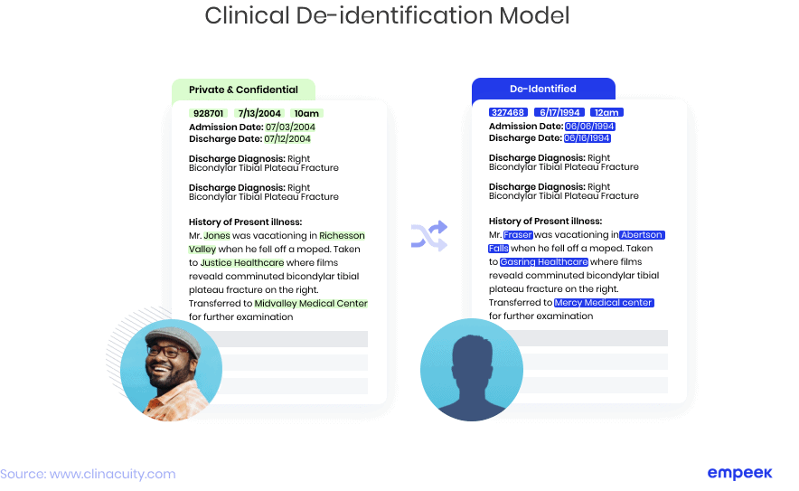 Clinical de-identification model