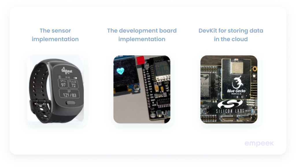 PPG Processing in Health Monitoring System 3