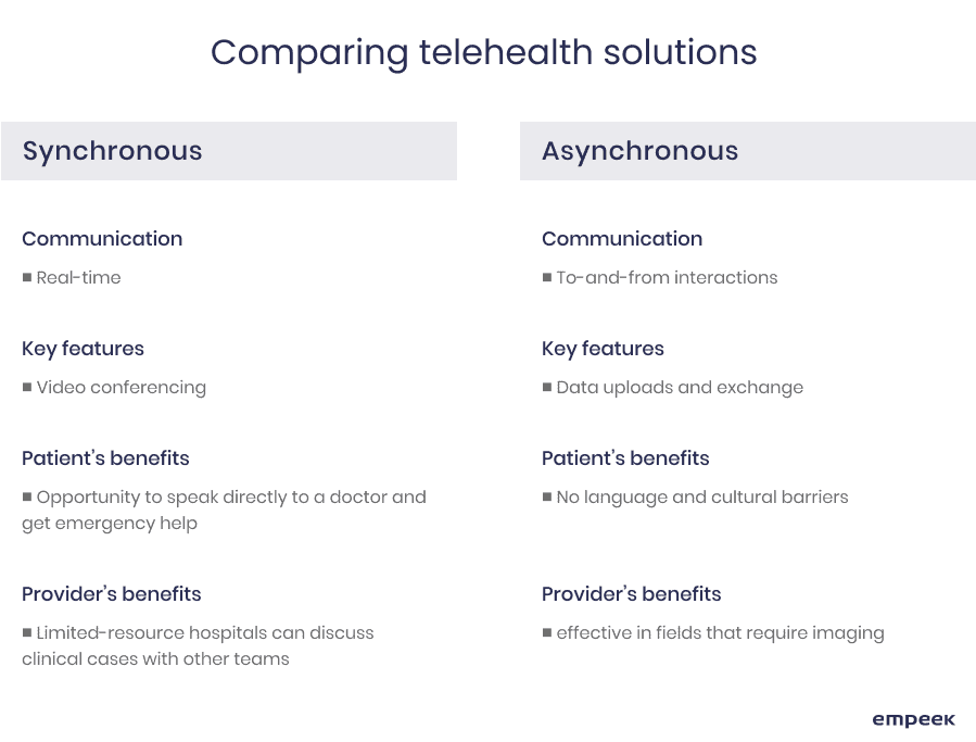 How to Start a Telemedicine Business: What You Should Know 3