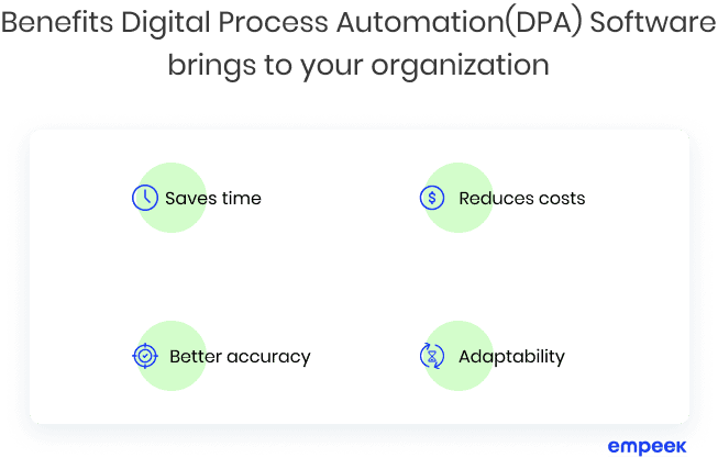 Digital Process Automation: Overview and Role in Healthcare Processes 1