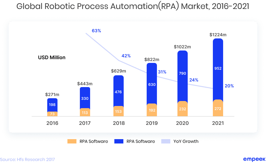 12 Most Popular Tools Used for Robotic Process Automation (RPA) 1