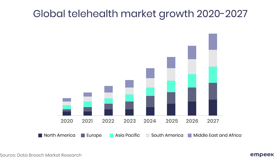 How to Start a Telemedicine Business: What You Should Know 2