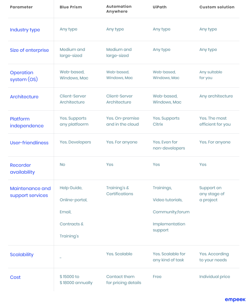 12 Most Popular Tools Used for Robotic Process Automation (RPA) 14